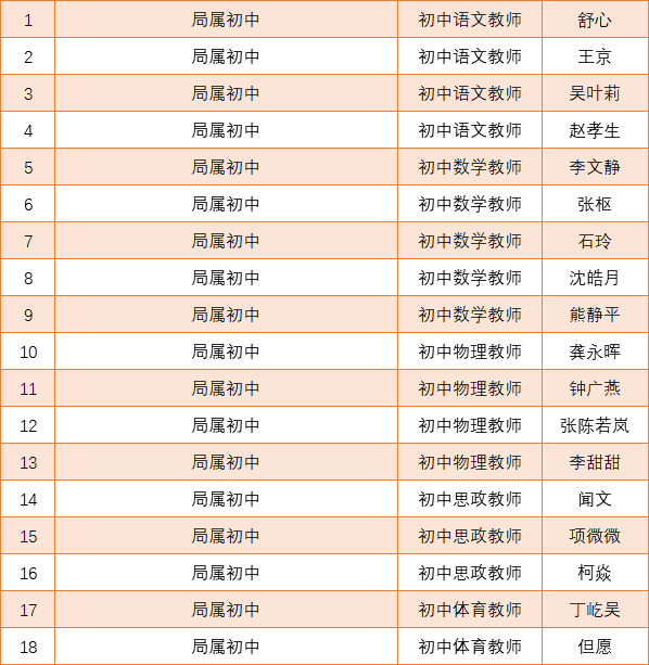 江岸区小学最新招聘启事概览