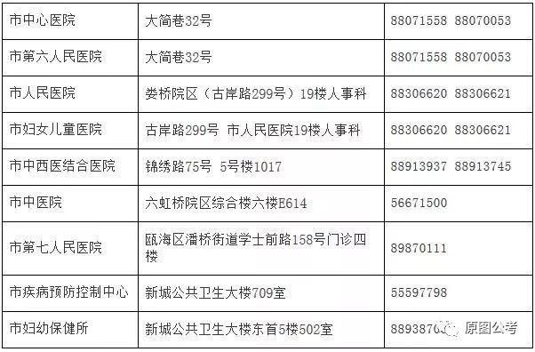 南沙群岛计划生育委员会招聘信息与动态更新