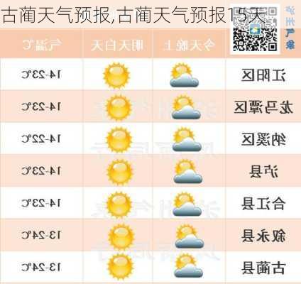 缠龙村天气预报与气象深度分析