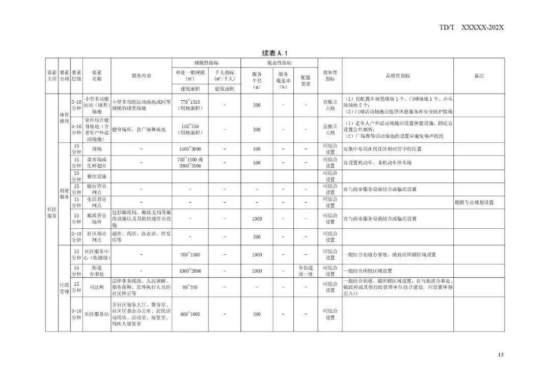 旅顺口区退役军人事务局发展规划展望