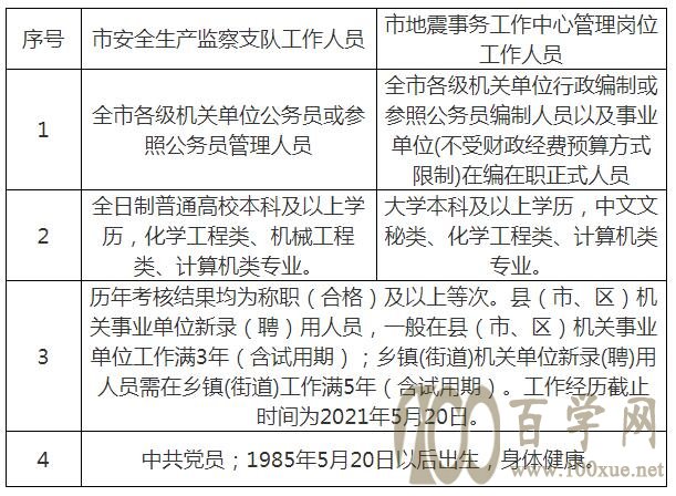 应县应急管理局最新招聘公告概览