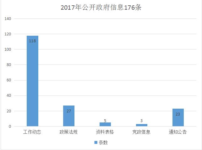 武功县人力资源和社会保障局发展规划概览