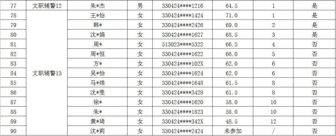 海盐县发展和改革局最新招聘启事概览