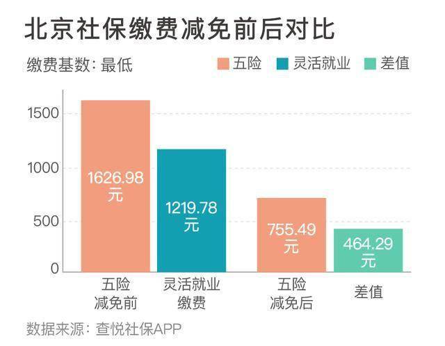 社保代缴灰色产业链，挑战与放开个人缴纳社保户籍限制探讨