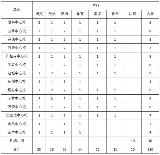 洪洞县医疗保障局最新招聘启事