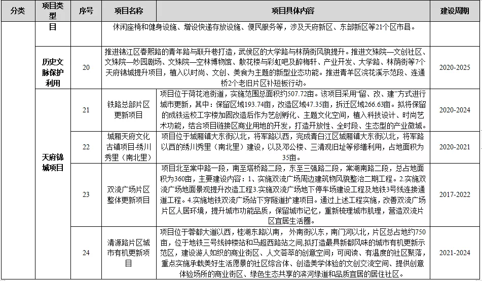 古城区住房和城乡建设局最新发展规划概览