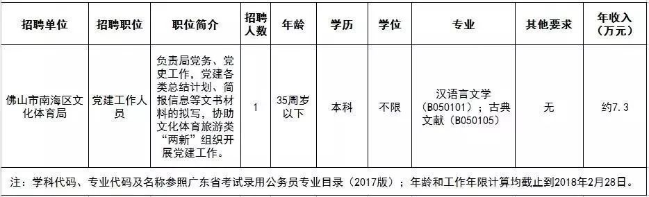 番禺区文化广电体育旅游局全新招聘启事