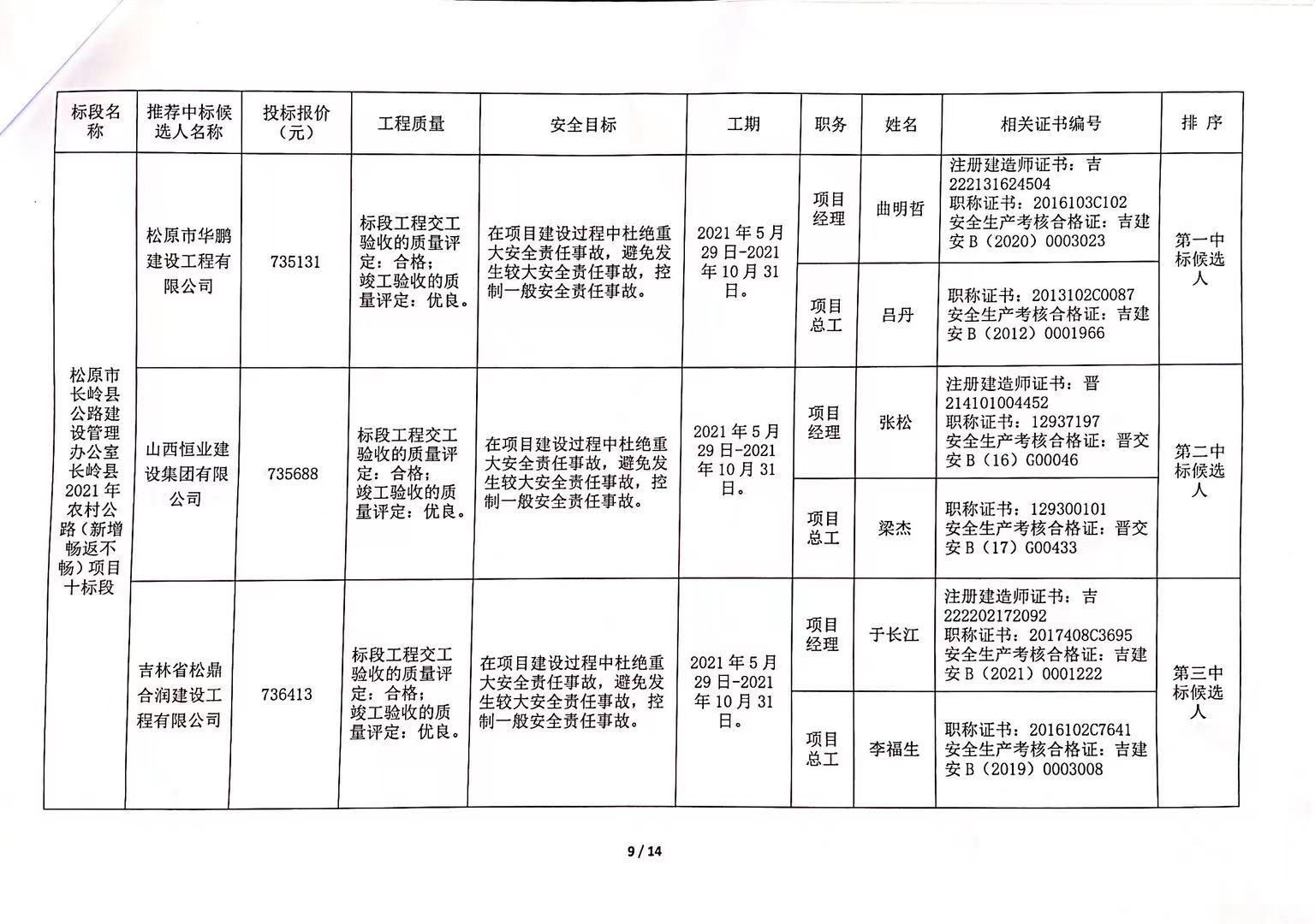 崇义县级公路维护监理事业单位项目概况与未来展望