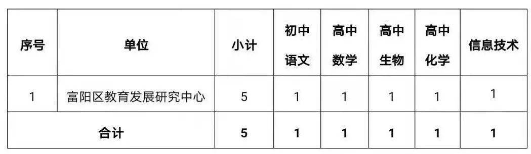 富阳市体育局最新招聘信息全面解析