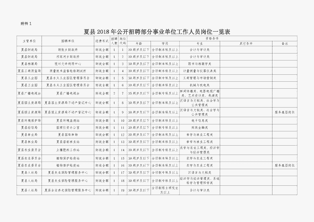 夏县殡葬事业单位最新招聘公告概览