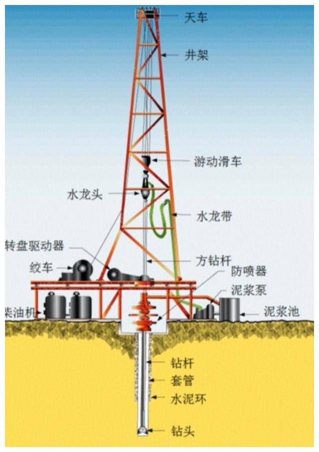 中国成功钻探万米深井揭示地下十千米古老地质秘密的重大发现