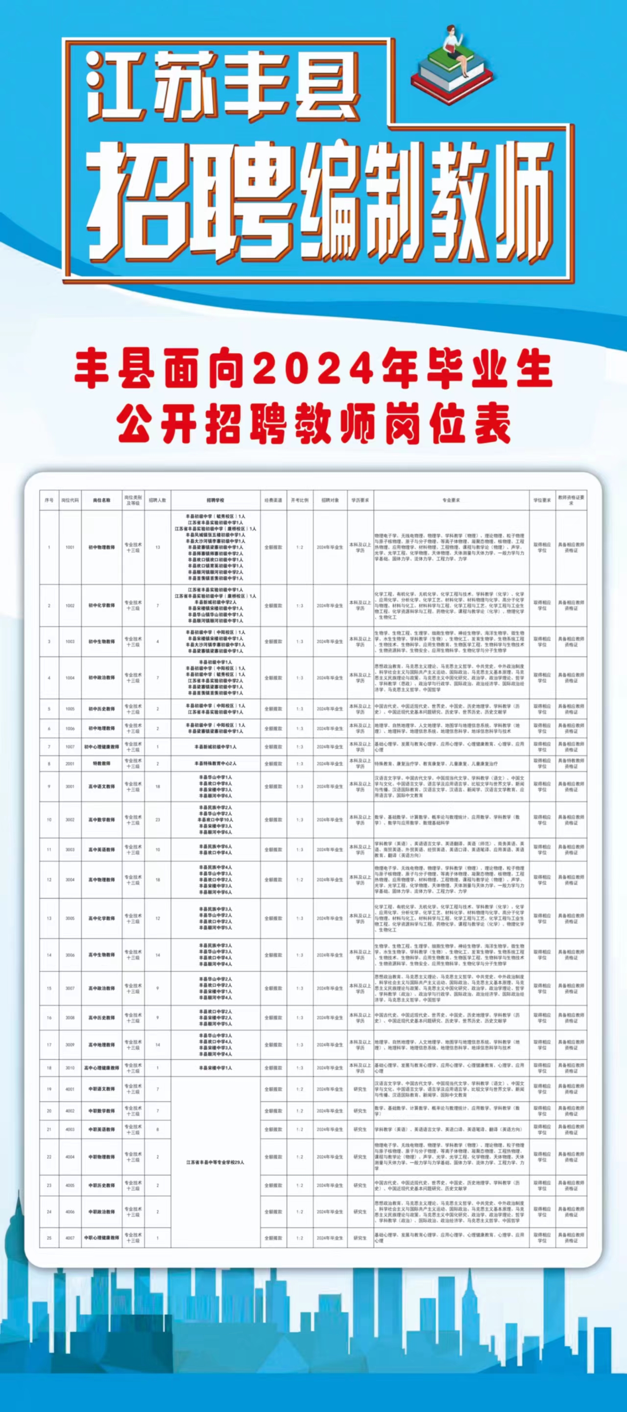 广丰县水利局最新招聘信息与招聘细节深度解析