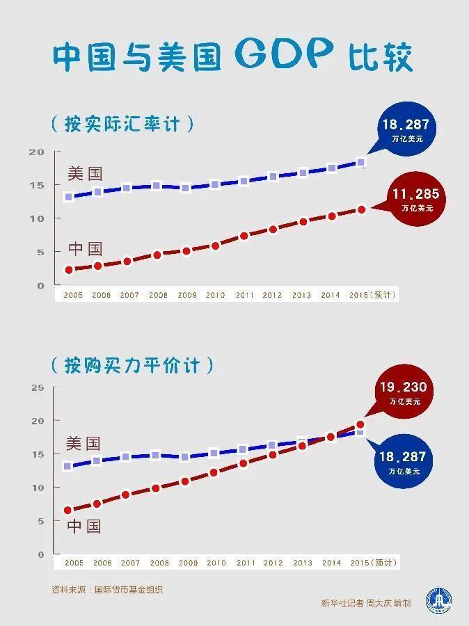 美国社保制度下的数字之谜，人口与社保覆盖的惊人差异探究