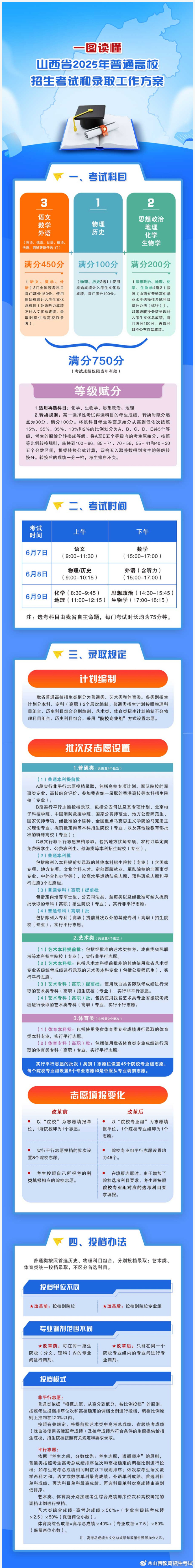 迈向综合素质教育，八省份2025年起全面取消文理科分科教育时代开启