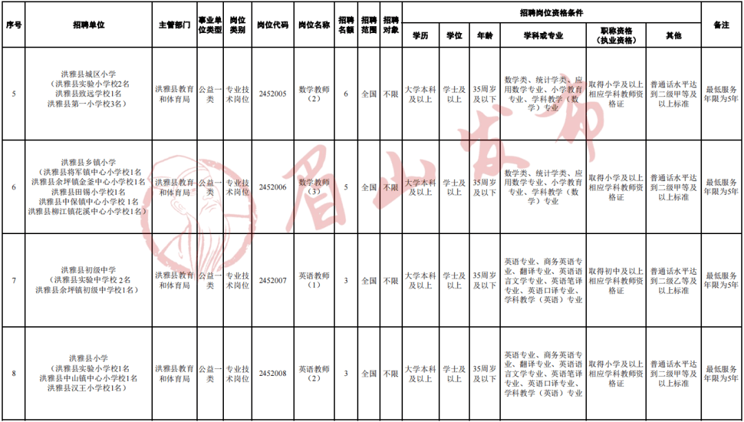 眉山市民族事务委员会招聘启事