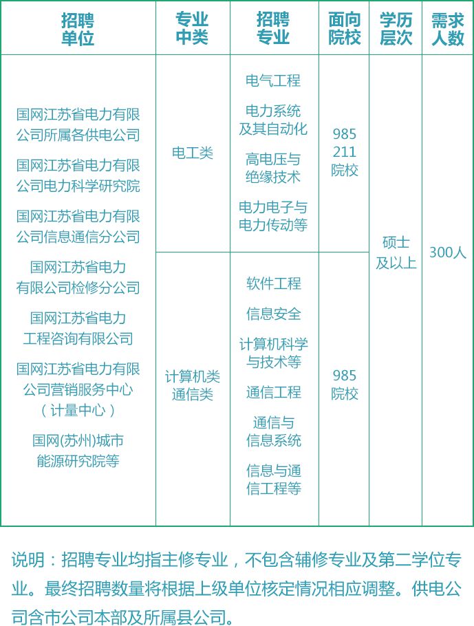 镇江市供电局最新招聘信息与职业机会深度解析