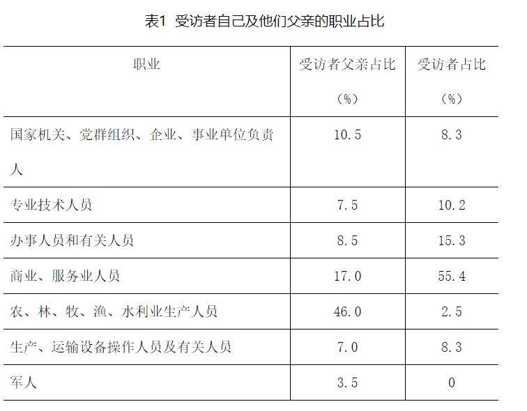 中山市城市社会经济调查队领导团队最新概述