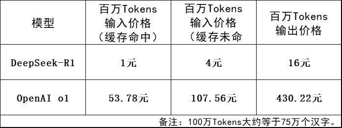 DeepSeek解析，彩礼的合适金额应该是多少？