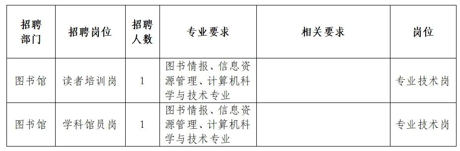 淮滨县图书馆最新招聘详解