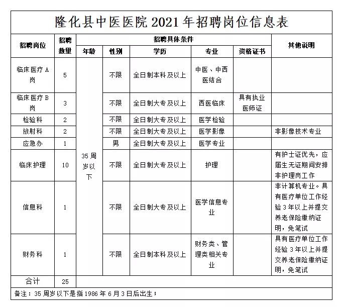 广宗县级托养福利事业单位招聘启事概览