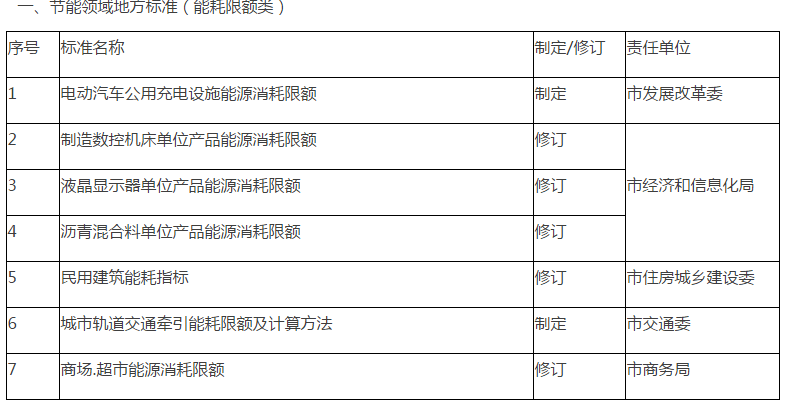 六合区市场监督管理局未来发展规划展望