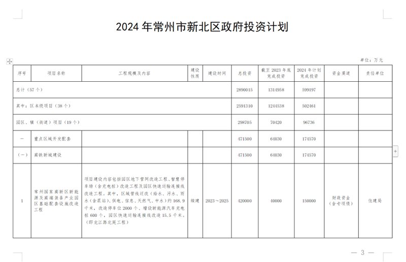 新北区交通运输局最新发展规划概览