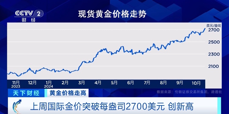 金价大跳水背后的原因深度解析