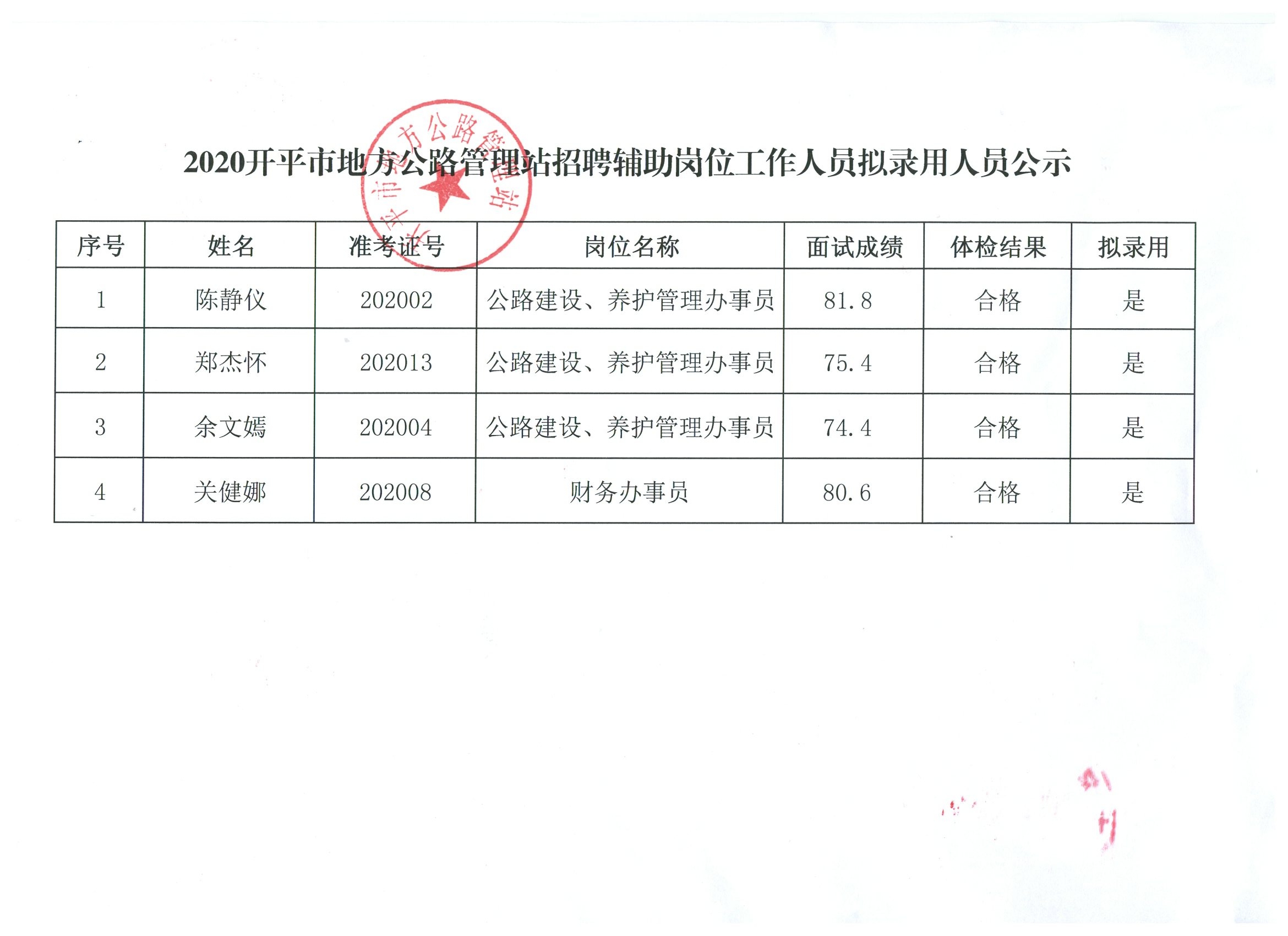 靖边县数据和政务服务局招聘公告及解读