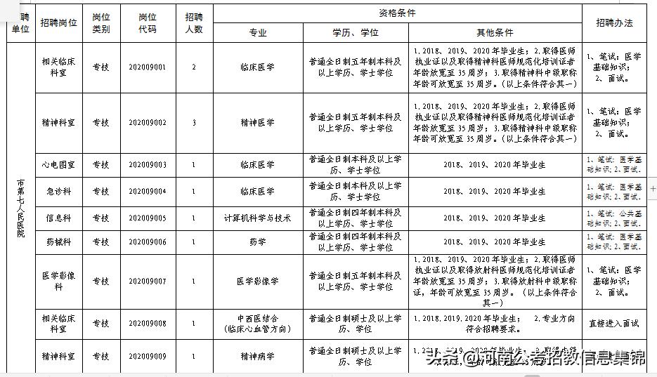 安阳县住房和城乡建设局最新招聘信息汇总