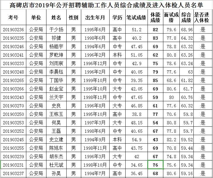 高碑店市农业农村局最新招聘启事概览