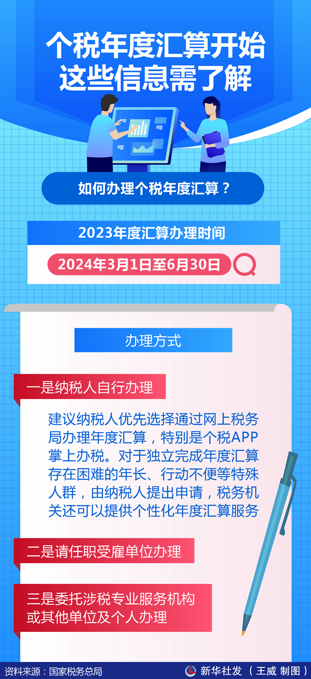 个税年度汇算申报指南，注意事项与退税补税情况解析