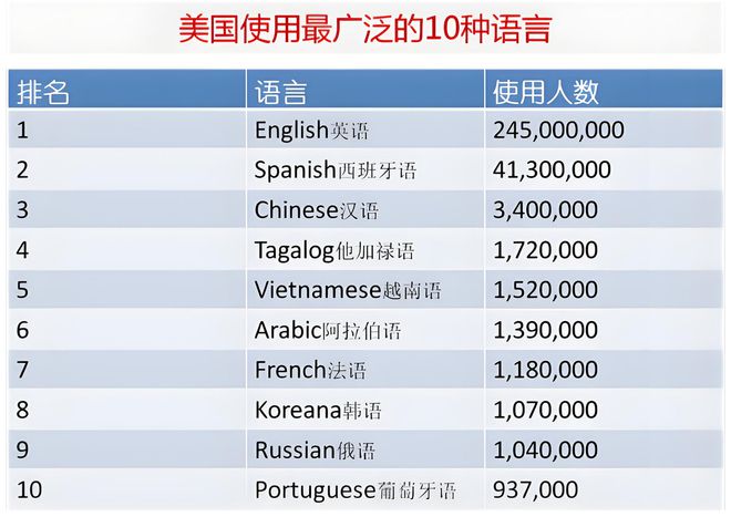 特朗普推动英语为美国官方语言的背后考量与争议热议