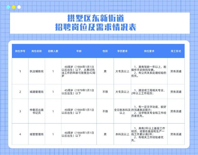 体育馆街道最新招聘信息全面解析