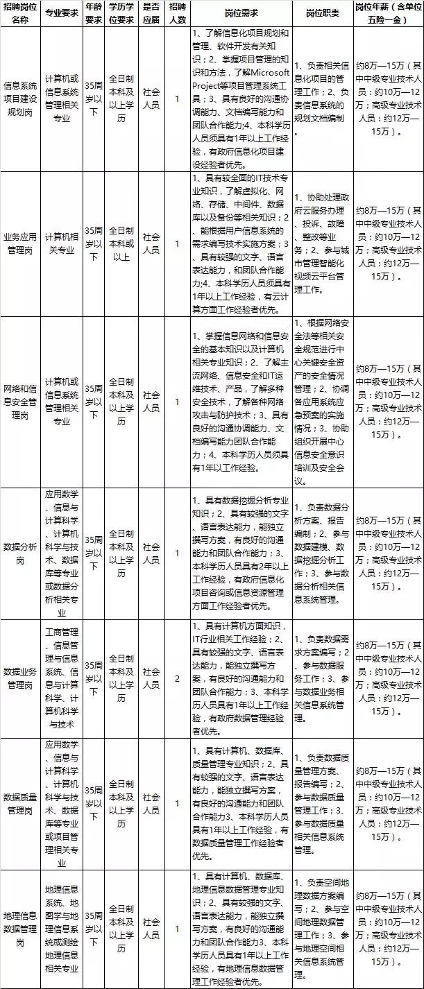 和顺县康复事业单位最新招聘概况速览