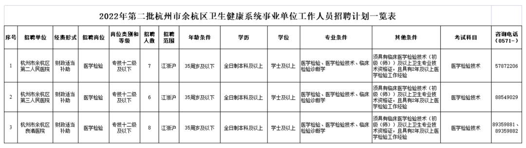 余江县卫生健康局招聘公告发布