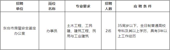 汾阳市级公路维护监理事业单位最新动态报道