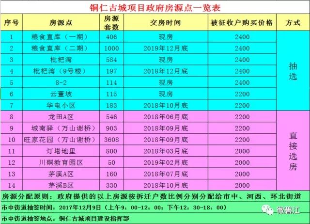 铜仁地区首府住房改革委办公室最新项目研究揭秘