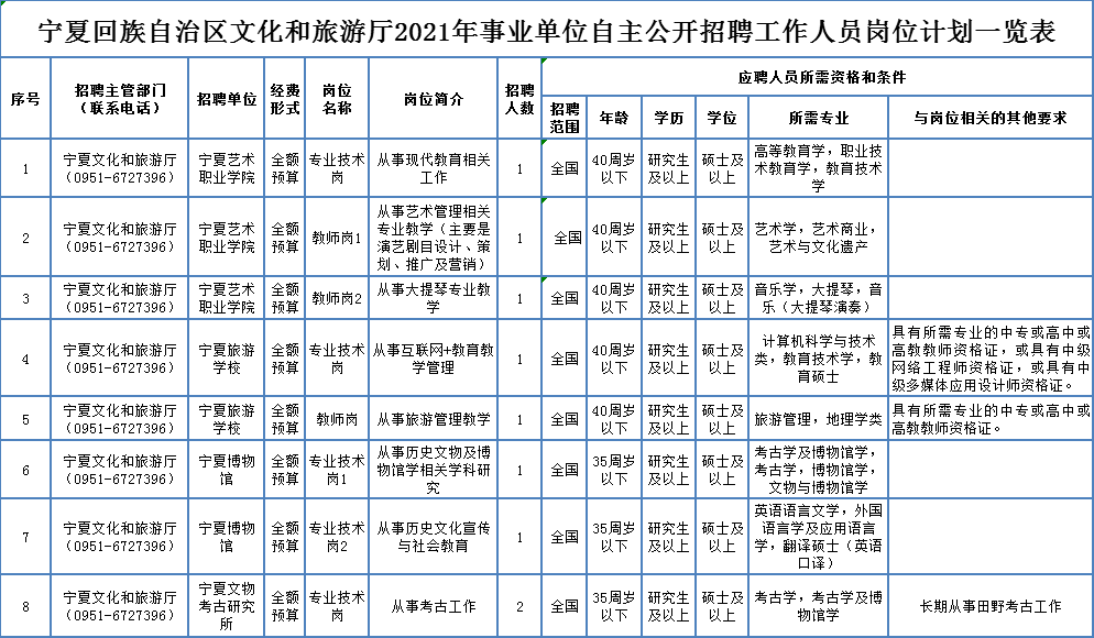 奉新县级托养福利事业单位招聘启事