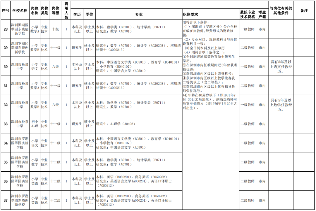 临翔区数据和政务服务局最新招聘启事及职位概述