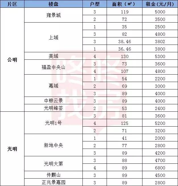 平衡城市发展与居住负担，建议房租年涨幅不超过5%