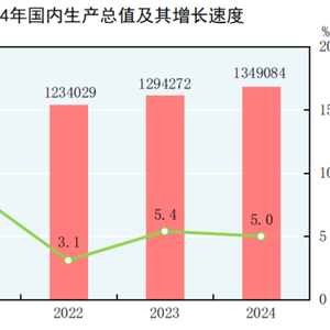 战略蓝图，迈向更高峰，2024年GDP增长5%的挑战与机遇