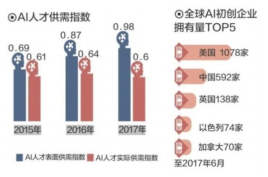 中国AI人才缺口达500万人，挑战与应对之道