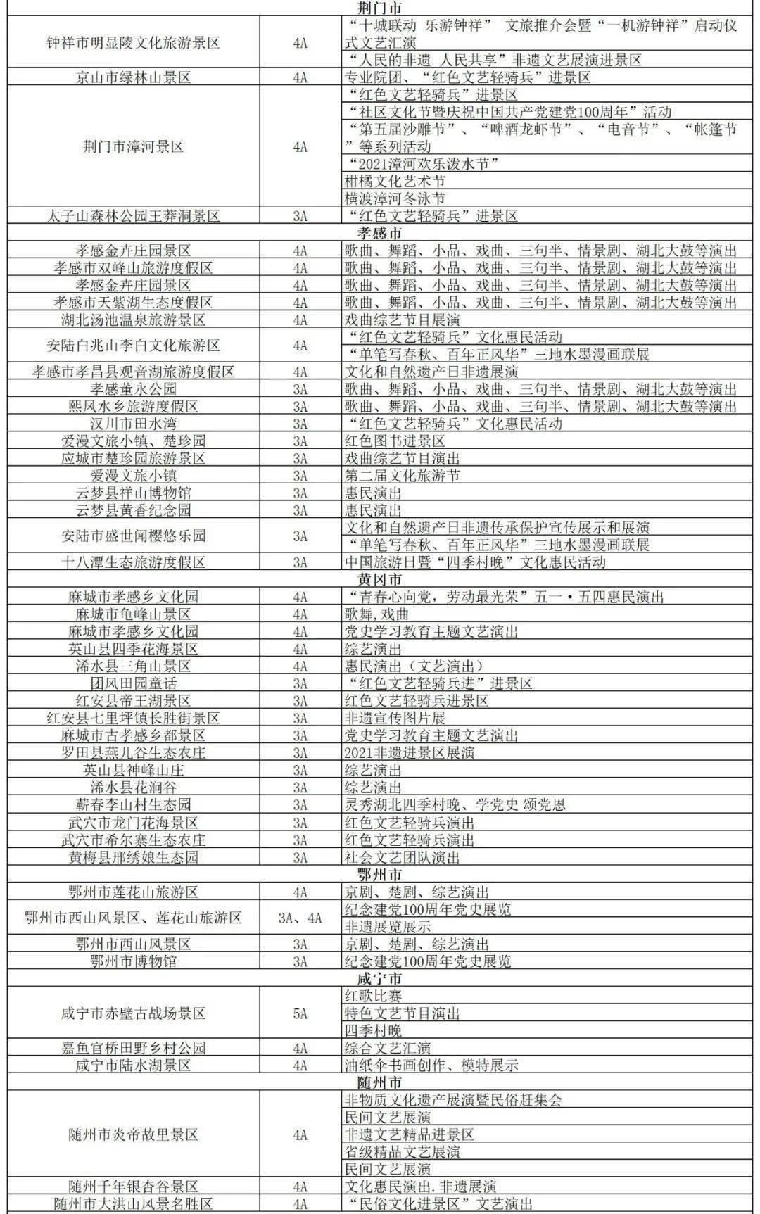 黄石市石灰窑区天气预报更新