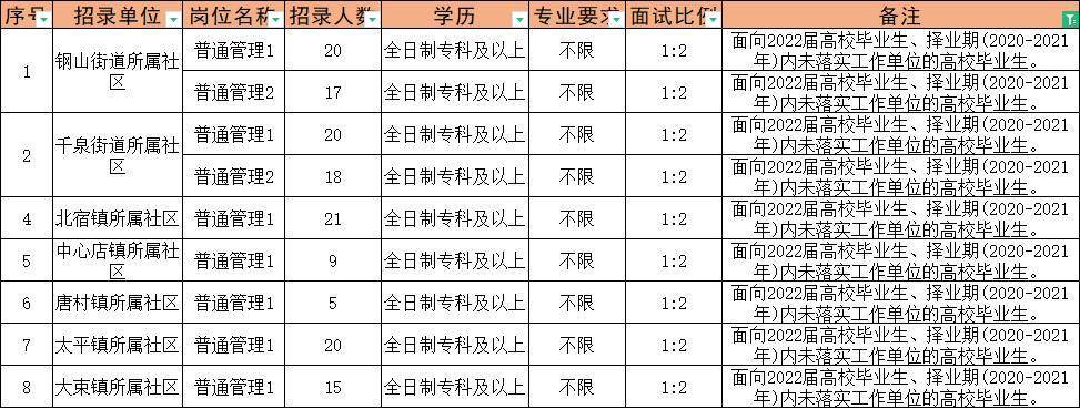 保国街道最新招聘信息全面解析