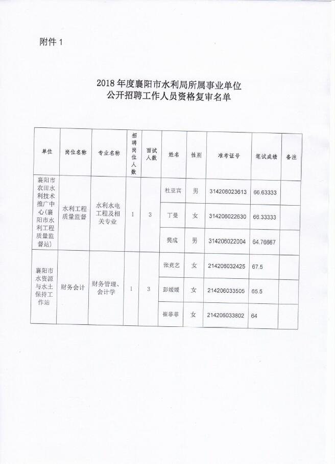 船山区水利局最新招聘信息揭晓