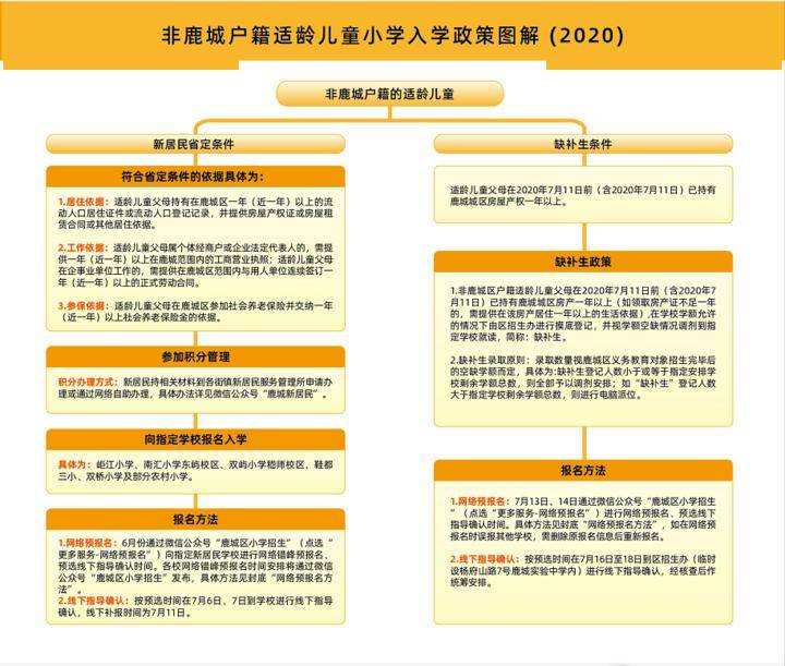 龙潭区小学招聘最新信息汇总