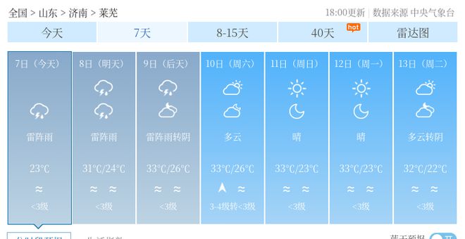 石桥村委会最新天气预报及其影响分析