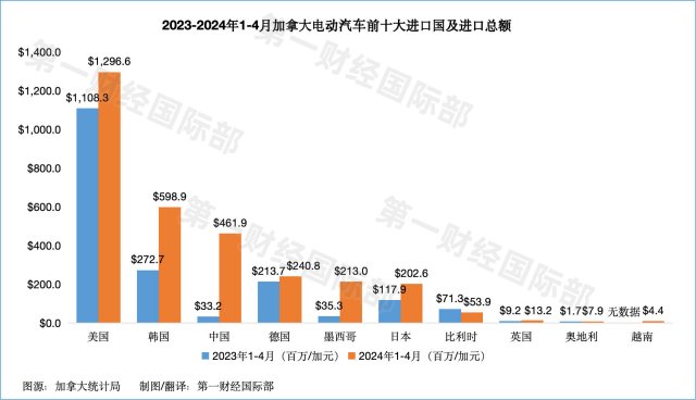 中国对加拿大部分商品加征高额关税，背景分析、影响与展望