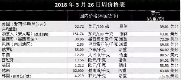 加拿大猪肉水产品关税加征25%的影响分析