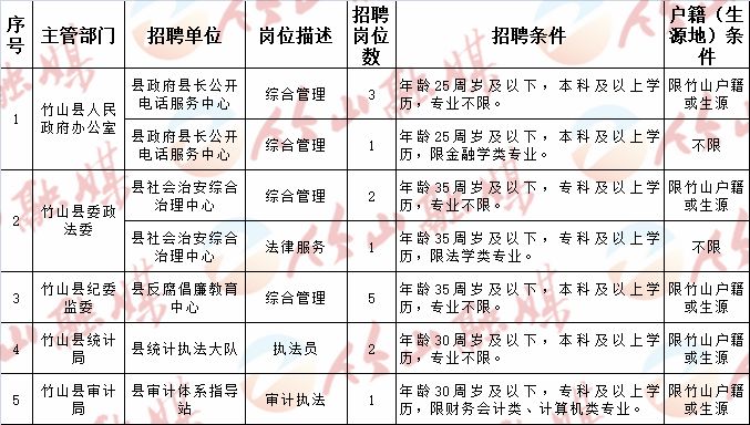 峄城区统计局招聘启事，最新职位与要求全解析